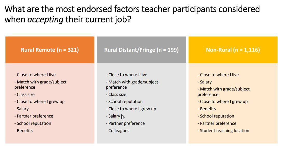 Teacher survey jobs accepted